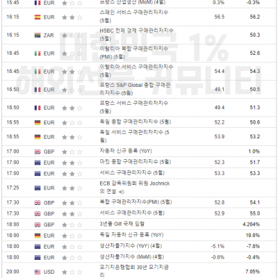 2024년 6월 5일 경제지표발표일정 ​(ADP 비농발표, EIA 원유 재고 발표)