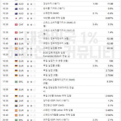 2024년 6월 4일 경제지표발표일정​