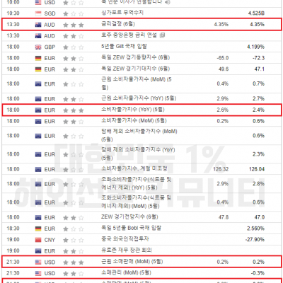 2024년 6월 18일 경제지표발표일정​
