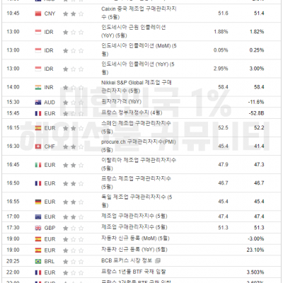 2024년 6월 3일 경제지표발표일정​