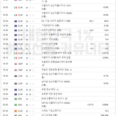 2024년 6월 27일 경제지표발표일정