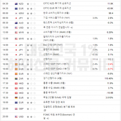 2024년 6월 25일 경제지표발표일정