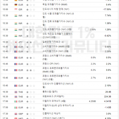 2024년 6월 14일 경제지표발표일정​
