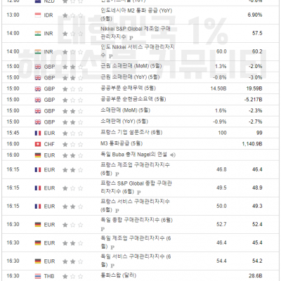 2024년 6월 21일 경제지표발표일정 ​(EIA 원유 재고 발표)