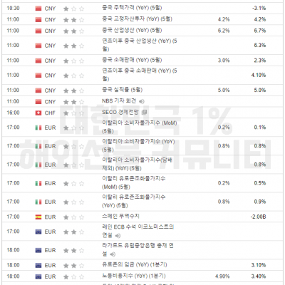 2024년 6월 17일 경제지표발표일정