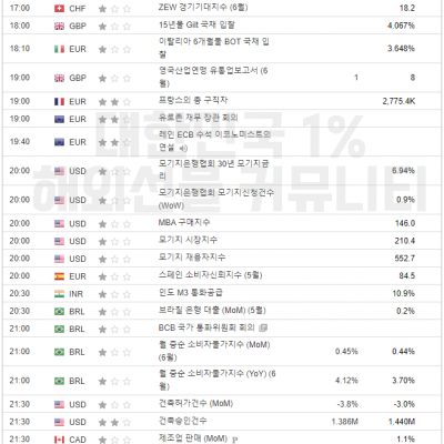 2024년 6월 26일 경제지표발표일정 (EIA 원유 재고 발표)