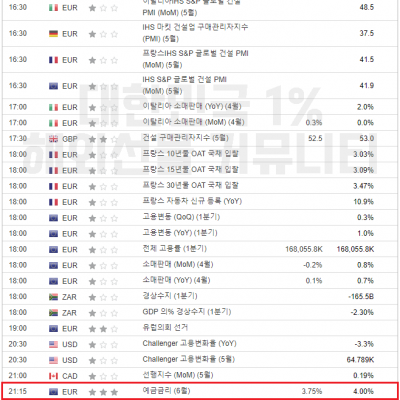 2024년 6월 6일 경제지표발표일정​