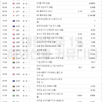 2024년 6월 11일 경제지표발표일정​