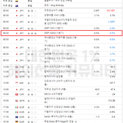 2024년 6월 10일 경제지표발표일정​