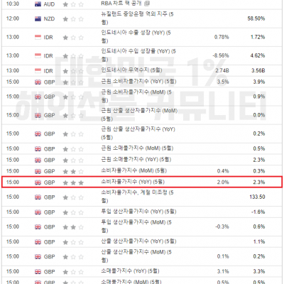 2024년 6월 19일 경제지표발표일정​