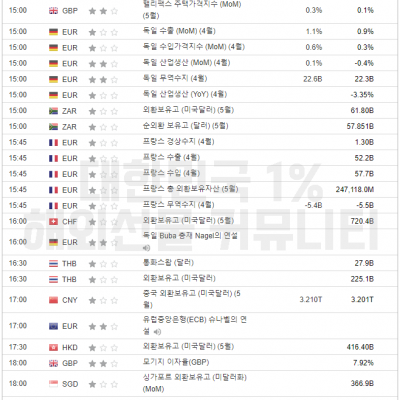 2024년 6월 7일 경제지표발표일정 ​(비농 발표)