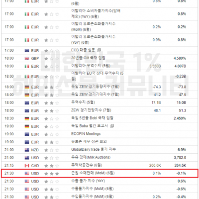 2024년 7월 16일 경제지표발표일정 (파월 연준의장 연설)