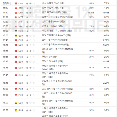 2024년 7월 12일 경제지표발표일정