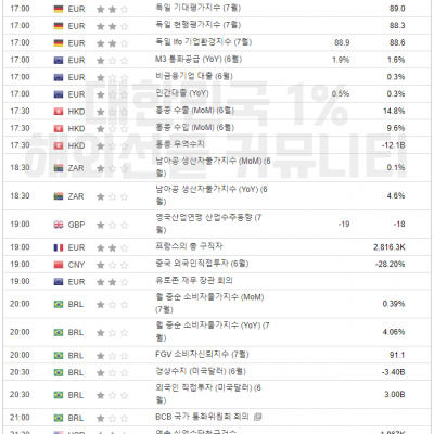2024년 7월 25일 경제지표발표일정