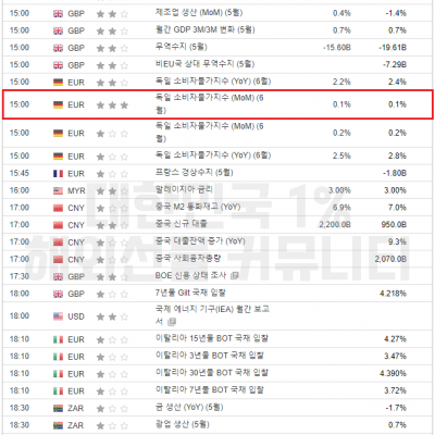 2024년 7월 11일 경제지표발표일정