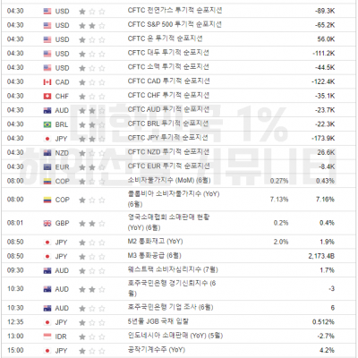 2024년 7월 9일 경제지표발표일정 (파월 연준의장 의회증언)