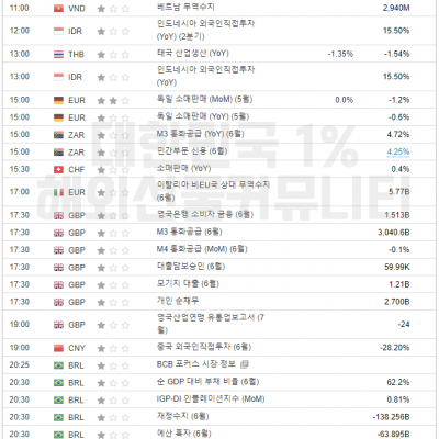 2024년 7월 29일 경제지표발표일정