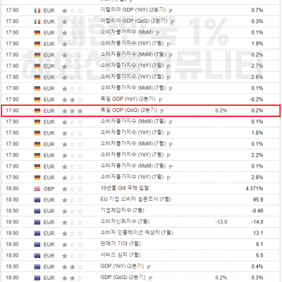 2024년 7월 30일 경제지표발표일정