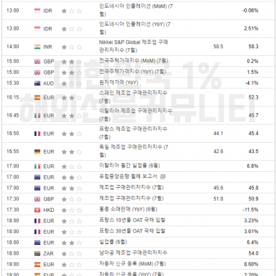 2024년 8월 1일 경제지표발표일정