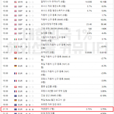 2024년 7월 18일 경제지표발표일정