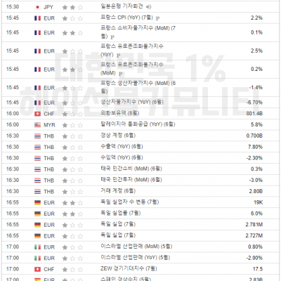 2024년 7월 31일 경제지표발표일정 (ADP 비농 발표, EIA 원유 재고 발표)