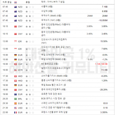 2024년 7월 22일 경제지표발표일정