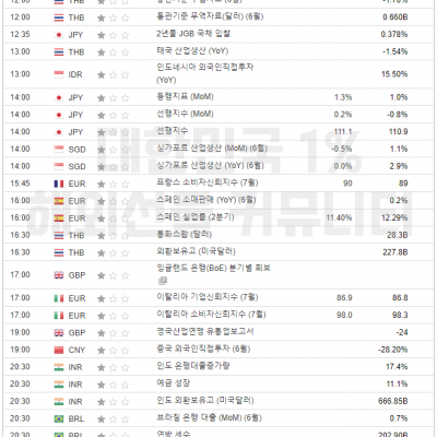 2024년 7월 26일 경제지표발표일정