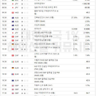 2024년 7월 4일 경제지표발표일정 (FOMC 의사록)