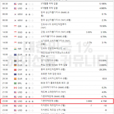 2024년 7월 23일 경제지표발표일정