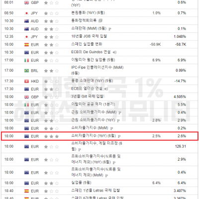 2024년 7월 2일 경제지표발표일정 (파월 연준의장 연설)