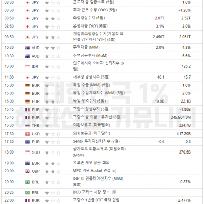 2024년 7월 8일 경제지표발표일정