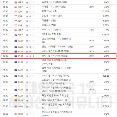 2024년 7월 17일 경제지표발표일정 (EIA 원유 재고 발표)