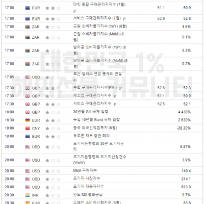 2024년 7월 24일 경제지표발표일정 (EIA 원유 재고 발표)