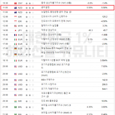 2024년 7월 10일 경제지표발표일정 (EIA 단기 에너지전망보고서, 원유 재고 발표, 파월 연준의장 의회증언)