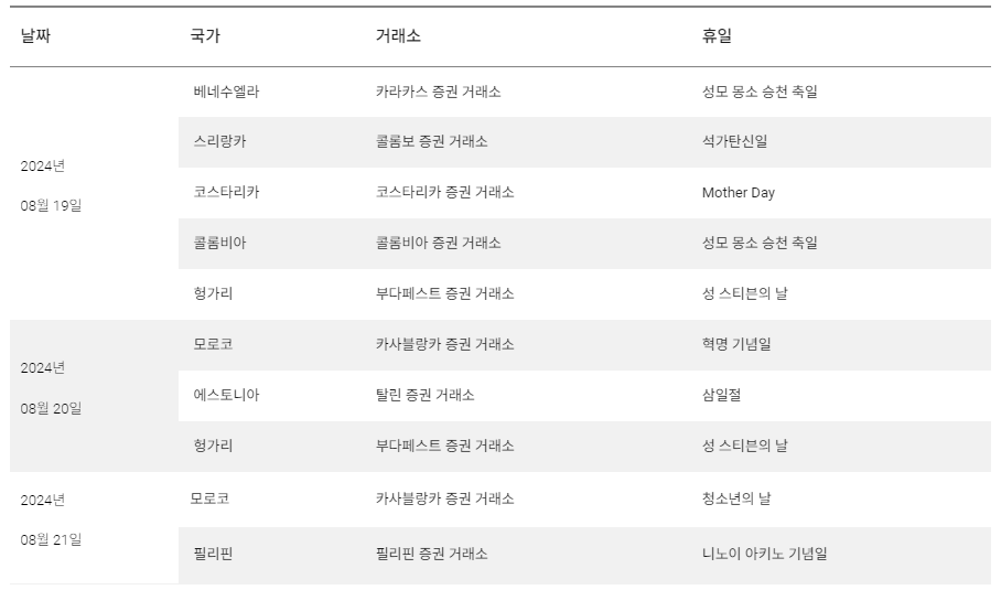 국가별 주식시장 휴장일