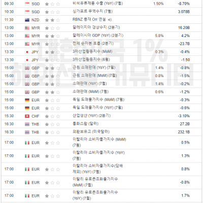 2024년 8월 16일 경제지표발표일정