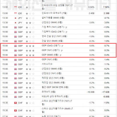 2024년 8월 15일 경제지표발표일정