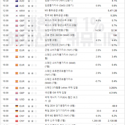 2024년 8월 13일 경제지표발표일정