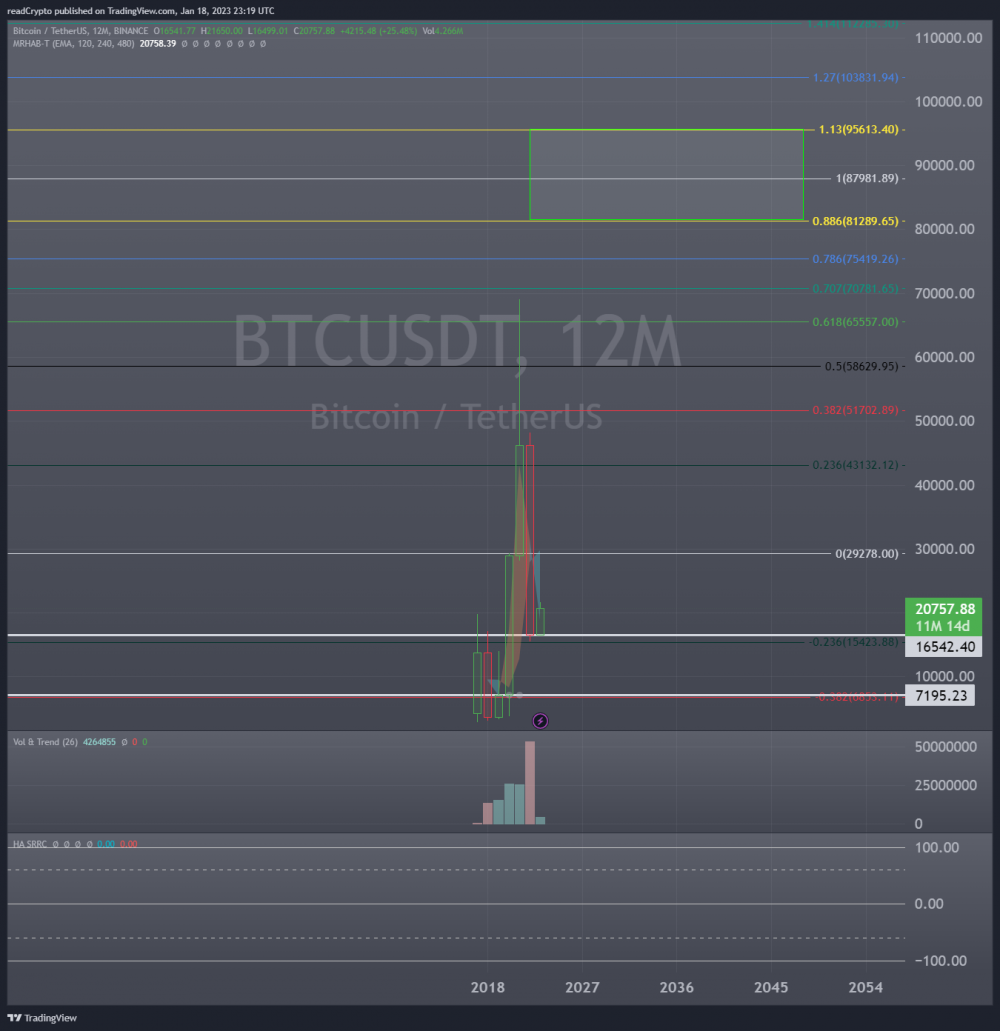 BINANCE:BTCUSDT Chart Image by readCrypto