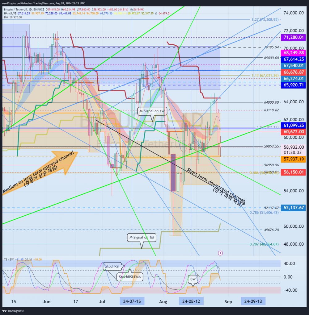 BINANCE:BTCUSDT Chart Image by readCrypto