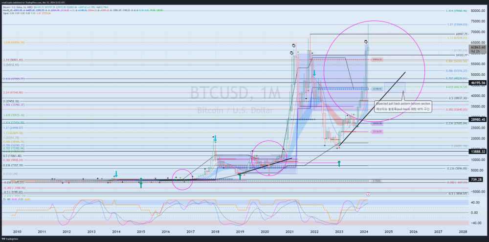 INDEX:BTCUSD Chart Image by readCrypto