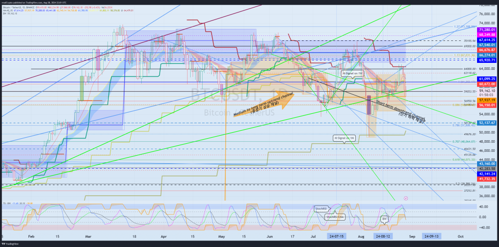 BINANCE:BTCUSDT Chart Image by readCrypto