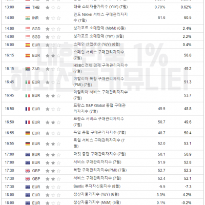 2024년 8월 5일 경제지표발표일정