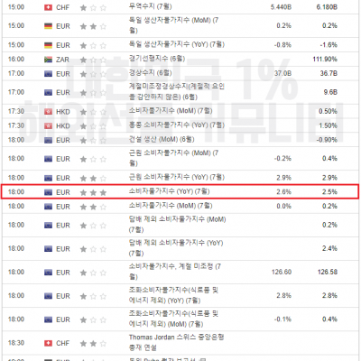 2024년 8월 20일 경제지표발표일정
