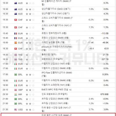 2024년 8월 2일 경제지표발표일정 (비농 발표)