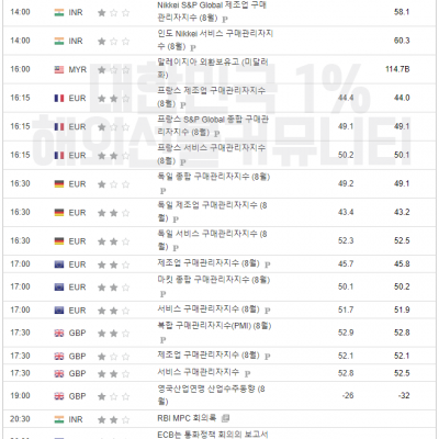2024년 8월 22일 경제지표발표일정 (FOMC 의사록)