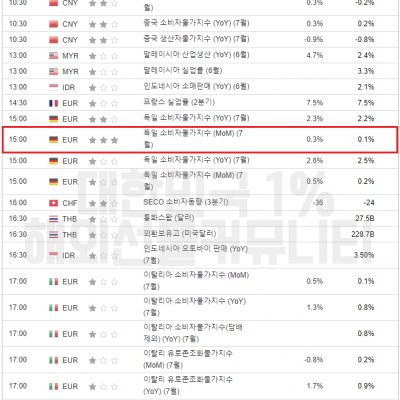 2024년 8월 9일 경제지표발표일정