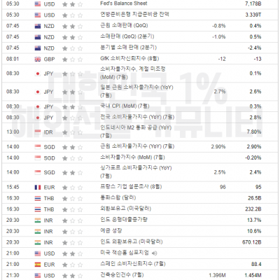 2024년 8월 23일 경제지표발표일정 (파월 연준의장 연설)