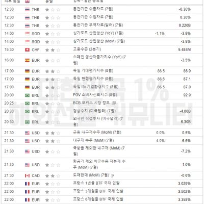 2024년 8월 26일 경제지표발표일정