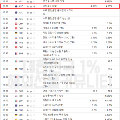 2024년 8월 6일 경제지표발표일정